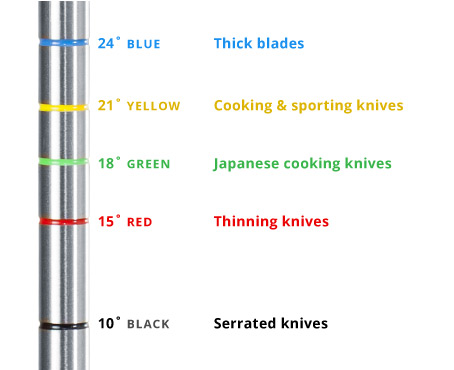 Knife Sharpening Angle Chart From Manufacturers