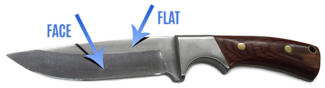 Knife with arrows labeling the blade face and flat