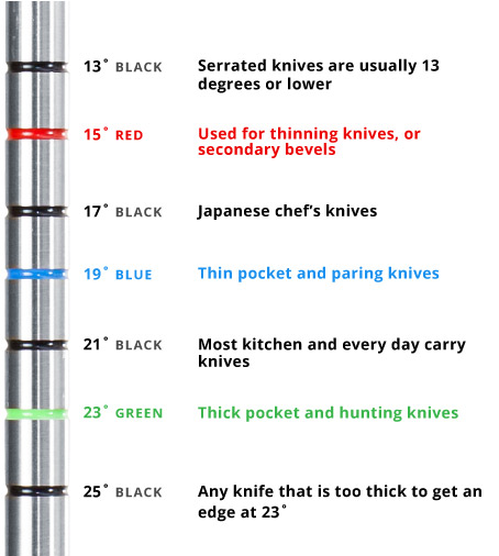 Edge Pro Professional Model Pivot Angle Sharpening Guidelines - EdgeProInc